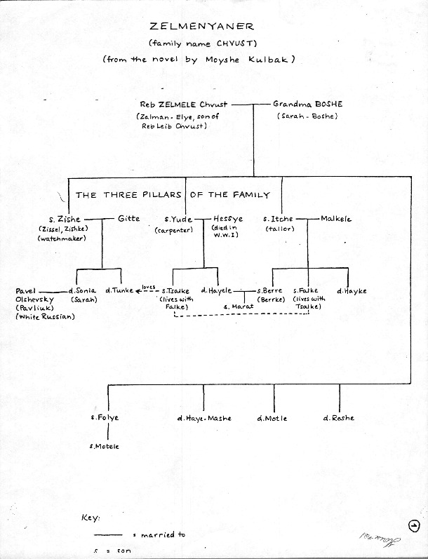 michael-stern_zelmenyaner_family-tree.pdf