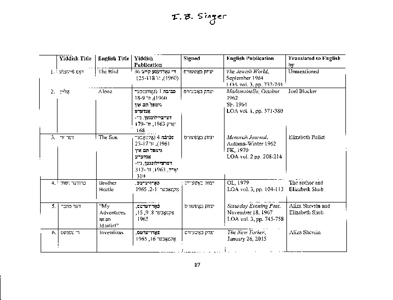 bashevis-bibliography.pdf