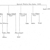 Zumer-program_1971_Roskies_Zelmenyaner_genealogy.pdf