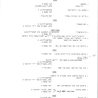 sholem-aleichem-book-project-contents.pdf