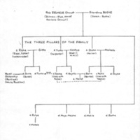 michael-stern_zelmenyaner_family-tree.pdf