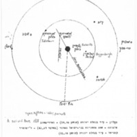 Mendele's Fictional Geography according to Dan Miron.pdf